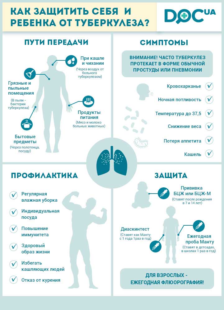 Туберкулез инфографика
