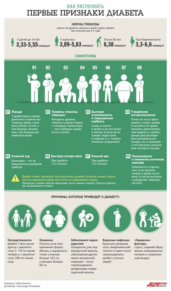 Первые признаки диабета Первые признаки диабета