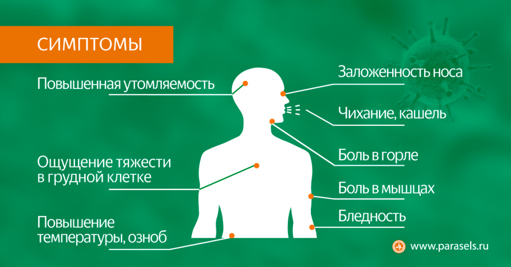 Симптомы коронавируса Симптомы коронавируса