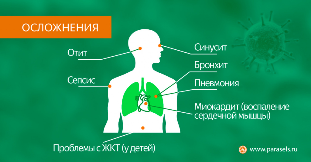 Осложнения коронавируса Осложнения коронавируса