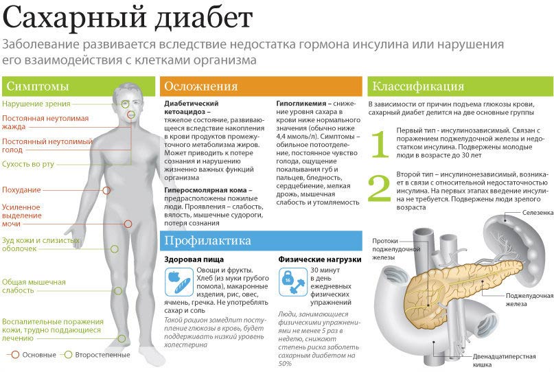 Диагностика и лечение сахарного диабета