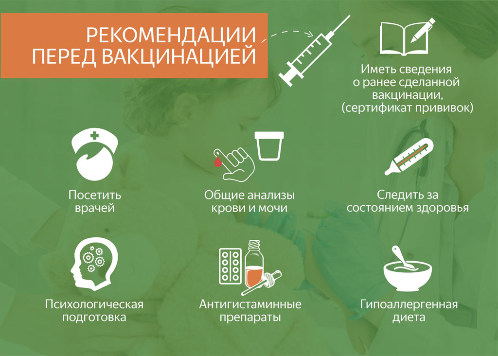 Рекомендации перед вакцинацией